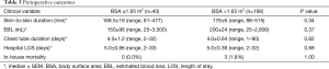 Click on image to zoom Table 3