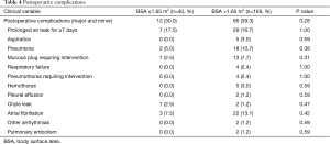 Table 4