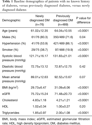Click on image to zoom Table 1