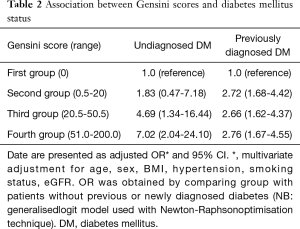 Click on image to zoom Table 2
