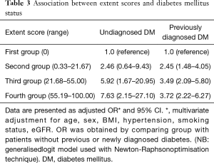 Click on image to zoom Table 3