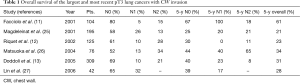 Click on image to zoom Table 1