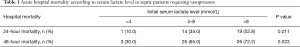 Click on image to zoom Table 1