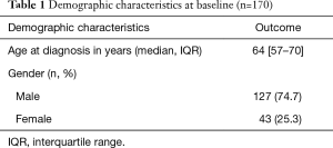 Click on image to zoom Table 1
