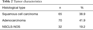 Table 2