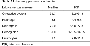 Table 3