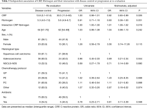 Click on image to zoom Table 5