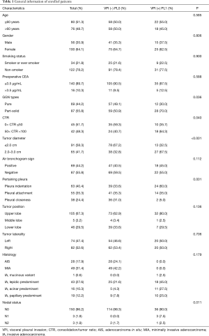 Table 1