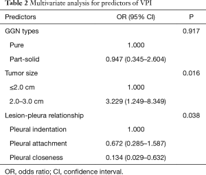 Table 2