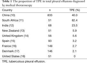 Table 1