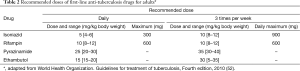 Click on image to zoom Table 2