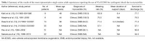 Click on image to zoom Table 1