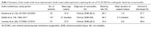 Click on image to zoom Table 2