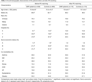 Table 1