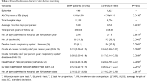 Click on image to zoom Table 2