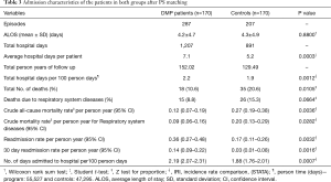 Click on image to zoom Table 3