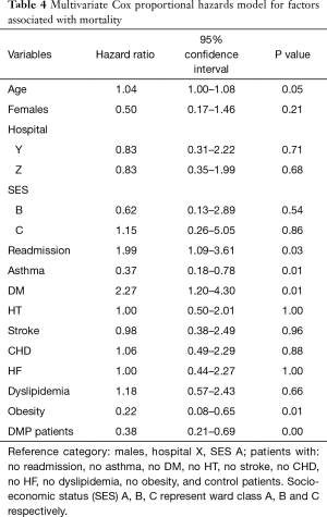 Table 4