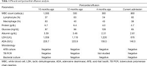 Click on image to zoom Table 1