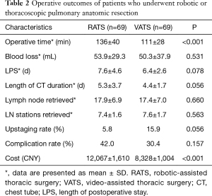 Click on image to zoom Table 2