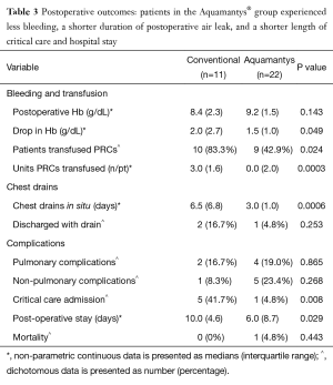 Click on image to zoom Table 3