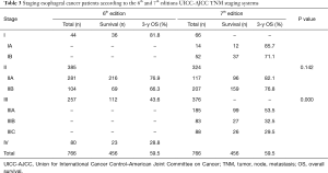 Table 3