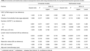 Click on image to zoom Table 2