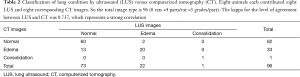 Click on image to zoom Table 2