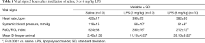 Click on image to zoom Table 1