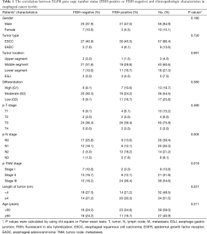 Table 1