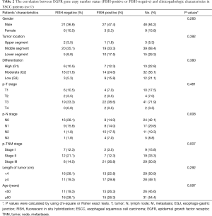 Click on image to zoom Table 2