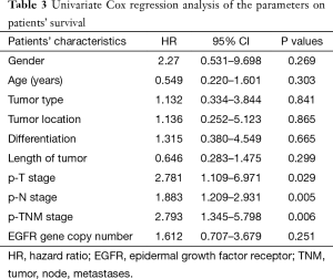 Click on image to zoom Table 3