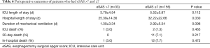Click on image to zoom Table 6