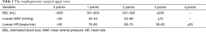 Click on image to zoom Table 1