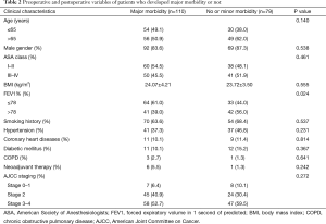 Table 2