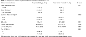 Click on image to zoom Table 3