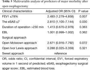 Click on image to zoom Table 5