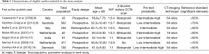 Click on image to zoom Table 1