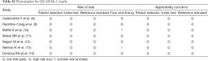 Table S1