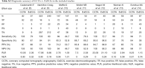 Click on image to zoom Table S2