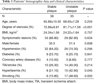 Click on image to zoom Table 1