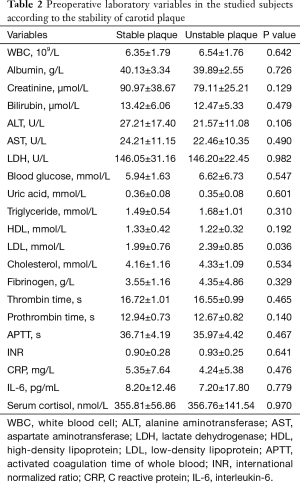 Click on image to zoom Table 2