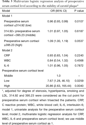 Click on image to zoom Table 3