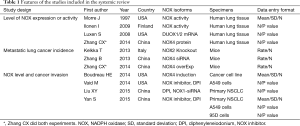 Click on image to zoom Table 1