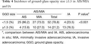 Table 4