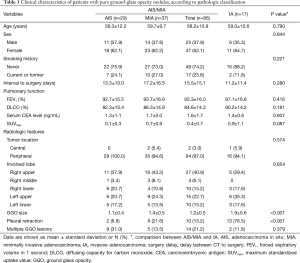 Click on image to zoom Table 1