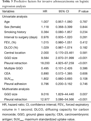 Click on image to zoom Table 3