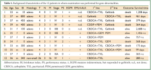 Click on image to zoom Table 1