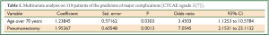 Click on image to zoom Table 1