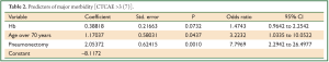 Click on image to zoom Table 2