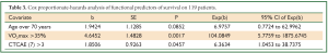 Click on image to zoom Table 3